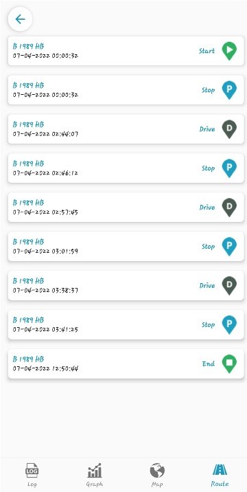 Laporan Berhenti dan Jalan